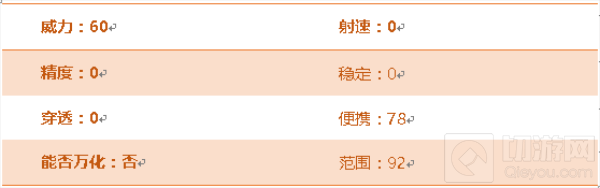 CF手游尼泊尔冰峰综合评测 极寒风暴冰冻一切