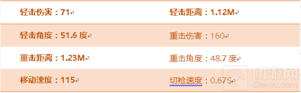 CF手游尼泊尔冰峰综合评测 极寒风暴冰冻一切