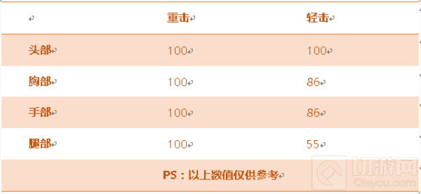 CF手游尼泊尔冰峰综合评测 极寒风暴冰冻一切