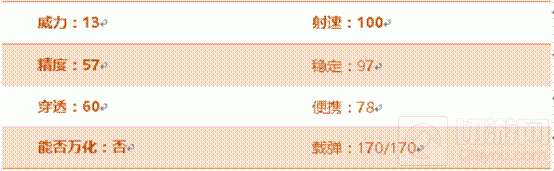 CF手游A180蓝色骑士怎么样 武器属性全评测