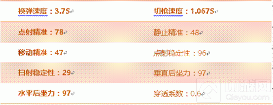 CF手游A180蓝色骑士怎么样 武器属性全评测