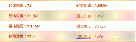 CF手游铁锤怎么样 近战利器铁锤综合属性评测