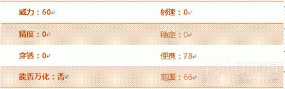 CF手游铁锤怎么样 近战利器铁锤综合属性评测