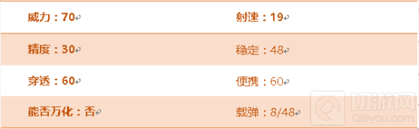 CF手游M37-恶棍厉不厉害 M37-恶棍属性点评