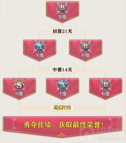 苍之纪元一周年庆狂欢开启 跨服竞技系统来袭