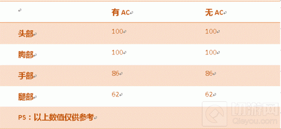 CF手游汽锤摩羯座怎么样 星座武器属性点评