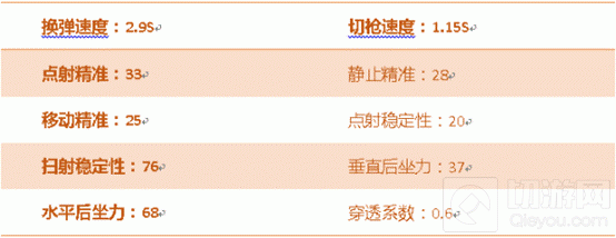 CF手游汽锤摩羯座怎么样 星座武器属性点评