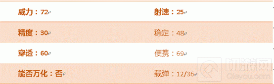 CF手游汽锤摩羯座怎么样 星座武器属性点评