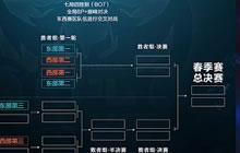 王者荣耀KPL2019赛制变动 东西对决更为激烈