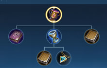 王者荣耀嫦娥到底出不出圣杯 嫦娥装备解思路