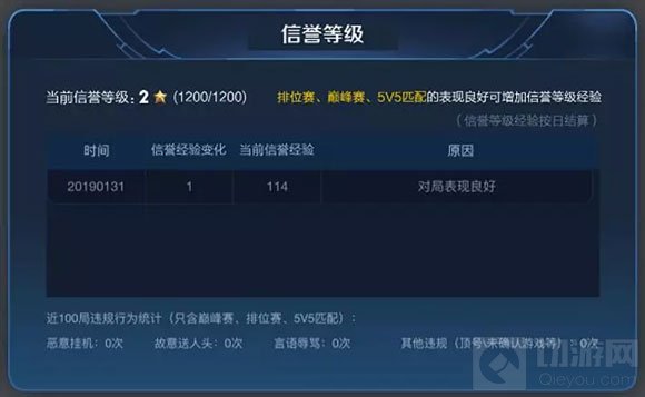 王者荣耀信誉等级怎么提升 信誉积分提升方法