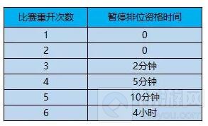 王者荣耀巅峰赛事取消重开机制 监控系统升级