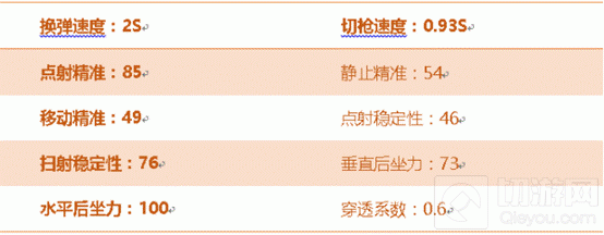 CF手游沙鹰玩具怎么样 爆头利器属性综合评测