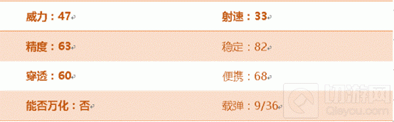 CF手游沙鹰玩具怎么样 爆头利器属性综合评测