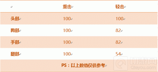 CF手游焕·蝴蝶刀好用吗 焕·蝴蝶刀属性点评