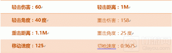 CF手游焕·蝴蝶刀好用吗 焕·蝴蝶刀属性点评