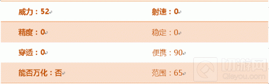 CF手游焕·蝴蝶刀好用吗 焕·蝴蝶刀属性点评