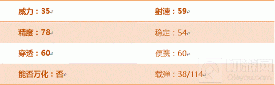 CF手游AK47-SSS好不好用 AK47-SSS属性评析