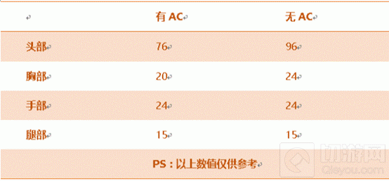 CF手游9A91-S怎么样 9A91-S属性全方位评测