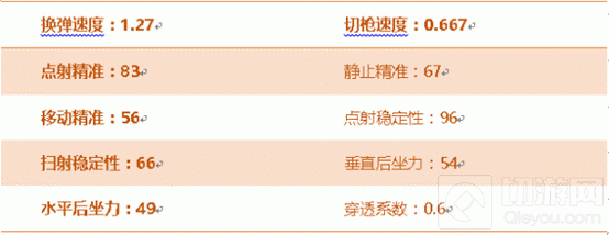 CF手游9A91-S怎么样 9A91-S属性全方位评测