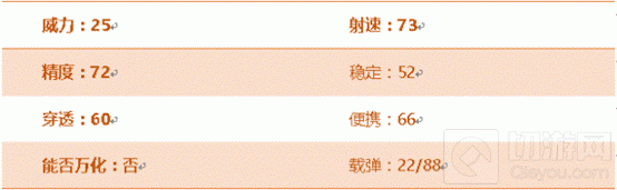 CF手游9A91-S怎么样 9A91-S属性全方位评测