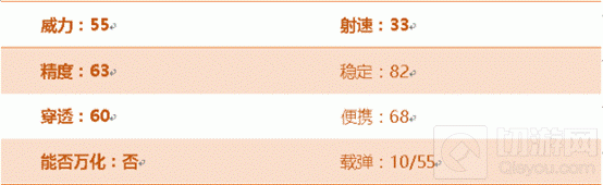 CF手游沙鹰双鱼座怎么样 沙鹰双鱼座属性评测