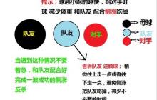 球球大作战侧涨玩法技巧 侧涨技巧攻略