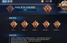 王者荣耀贵族怎么升级 贵族体系详情介绍
