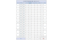10月首批版号下发：奇迹是尬卖情怀OR良心作？二次元吃鸡广受好评