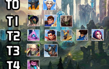 《英雄联盟手游》强势英雄推荐