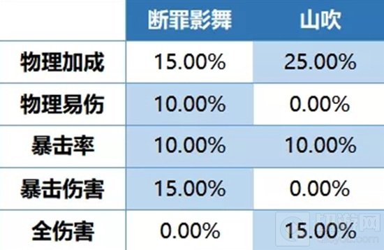 崩坏3影鵺是这个游戏中辅助我们需要面对的一个内容