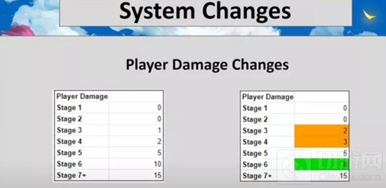 云顶之弈10.24版本更新对于大家来说还是非常的重要的