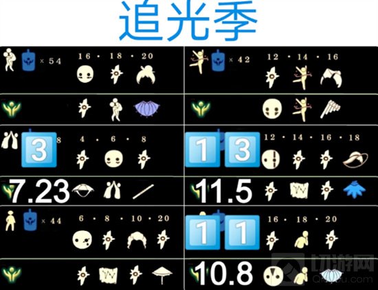 在光遇的游戏中，很想玩家都想知道国服的复刻先祖时间安排情况