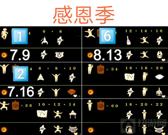 在光遇的游戏中，很想玩家都想知道国服的复刻先祖时间安排情况