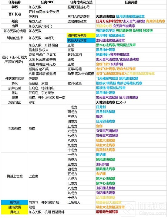 我的侠客手游中天阴教主支线任务