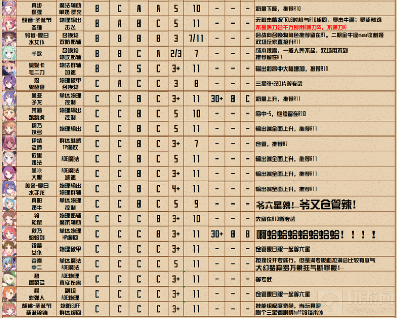 公主连结国服R11-4是在30日就要到来的rank