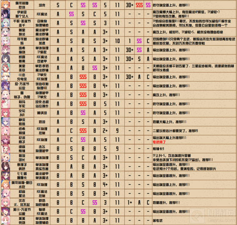 公主连结国服R11-4是在30日就要到来的rank