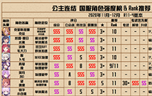 《公主连结》国服R11-4推荐 R11-4 星级 专武一图流推荐