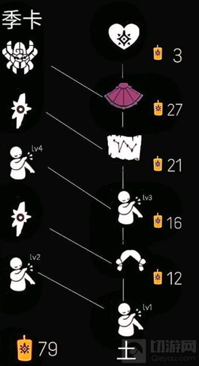 光遇蜘蛛面具怎么获得