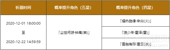 原神手游12月1日更新了什么