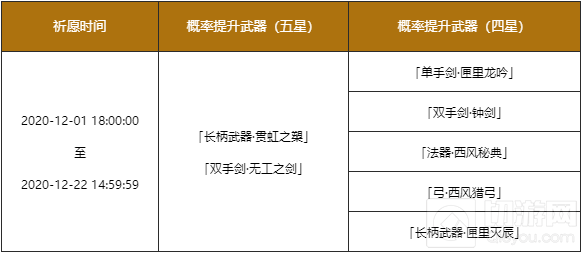原神手游12月1日更新了什么