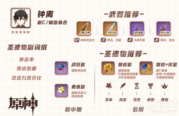 原神手游中钟离圣遗物词条怎么选择