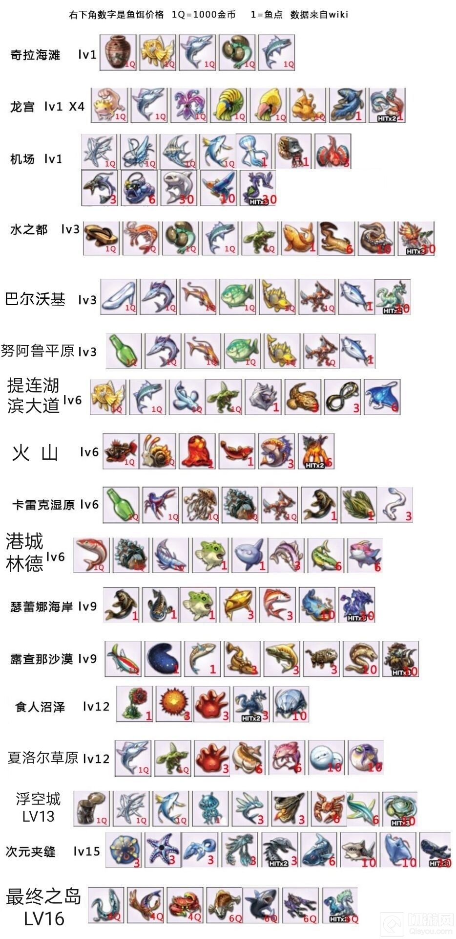 另一个伊甸中的钓鱼是一个非常有意思的玩法