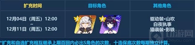 崩坏3手游中深海审判扩充补给有什么