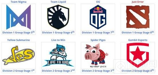 北京时间12月7日，EPIC League两个分区的小组赛已经全部告一段落