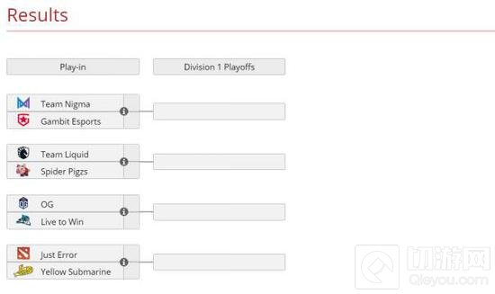 北京时间12月7日，EPIC League两个分区的小组赛已经全部告一段落
