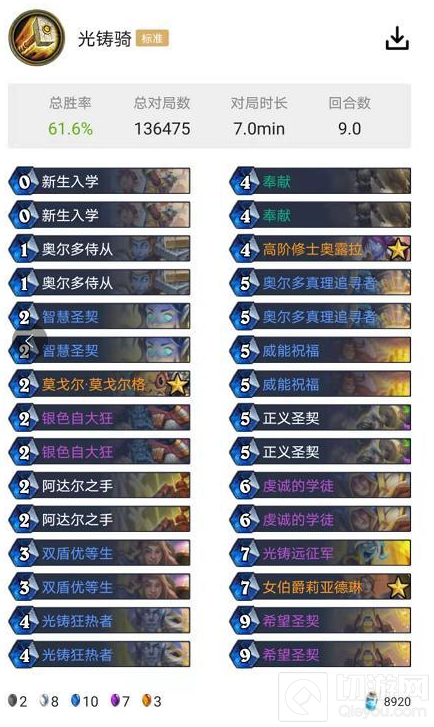 炉石传说新版本最强卡组 暗月马戏团全T1卡组详细介绍