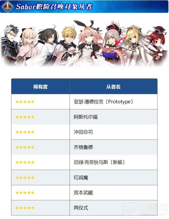 FGO元旦福袋2021 12月31日正式开始 国服新年福袋内容一览