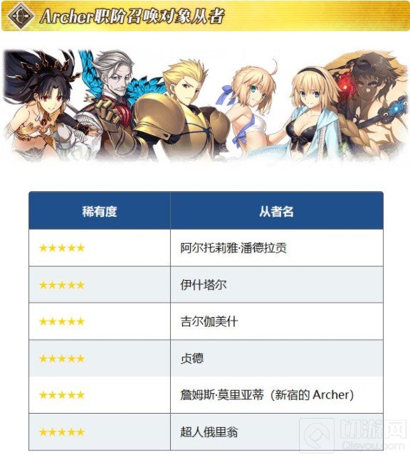 FGO元旦福袋2021 12月31日正式开始 国服新年福袋内容一览