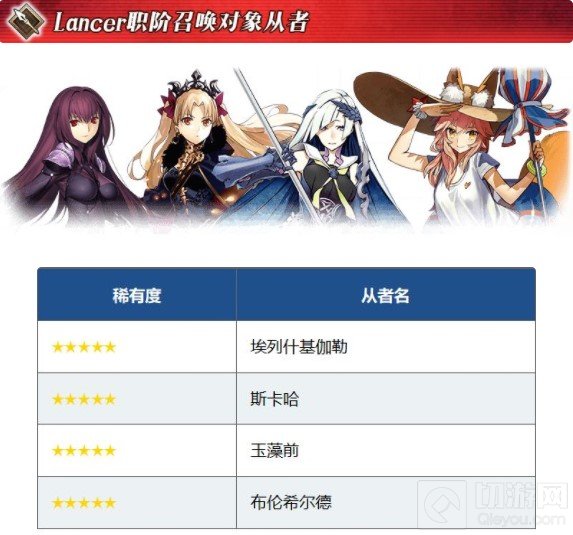 FGO元旦福袋2021 12月31日正式开始 国服新年福袋内容一览